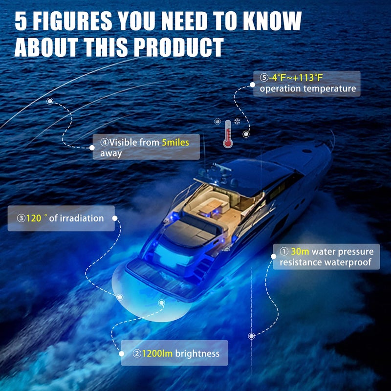 BASIKER BS1 Marine LED Boat Light (2x1200LM 27LED), 10-36V, 316 Stainless Steel, IP68, Air or Underwater, Surface Mount Designed for Cruise Ships, Yachts, Boats, Sailboat, Pontoon, Transom (Blue) - Image 4